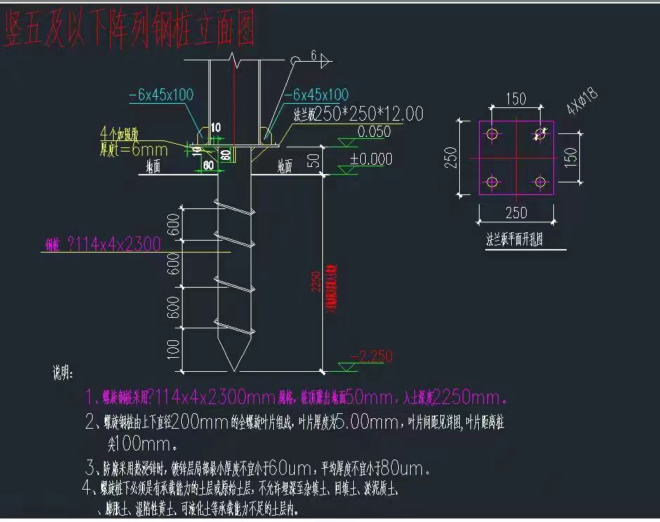 你對鍍鋅管的分類知道多少？